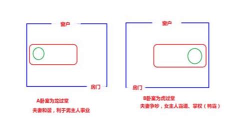 龙过堂风水|风水中*过堂的地形 (什么是龙过堂与虎过堂)